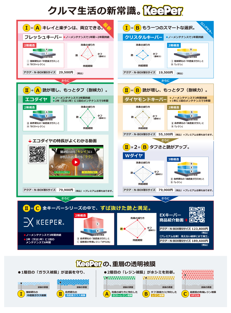 KeePerの商品・技術│KeePer技研株式会社