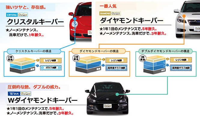 低価正規品 keeper技研ダイヤモンド、クリスタル専用ケミカル ihrds