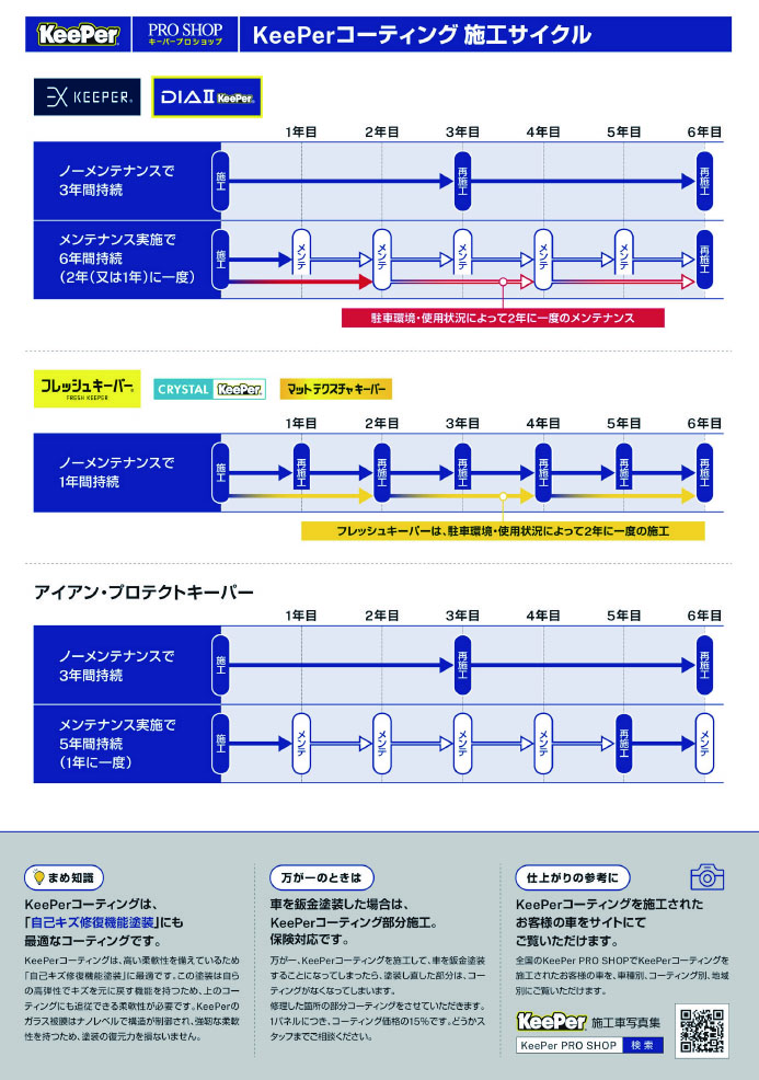KeePerメニュー 2026年6月 サービス価格改定版 | KeePer技研株式会社